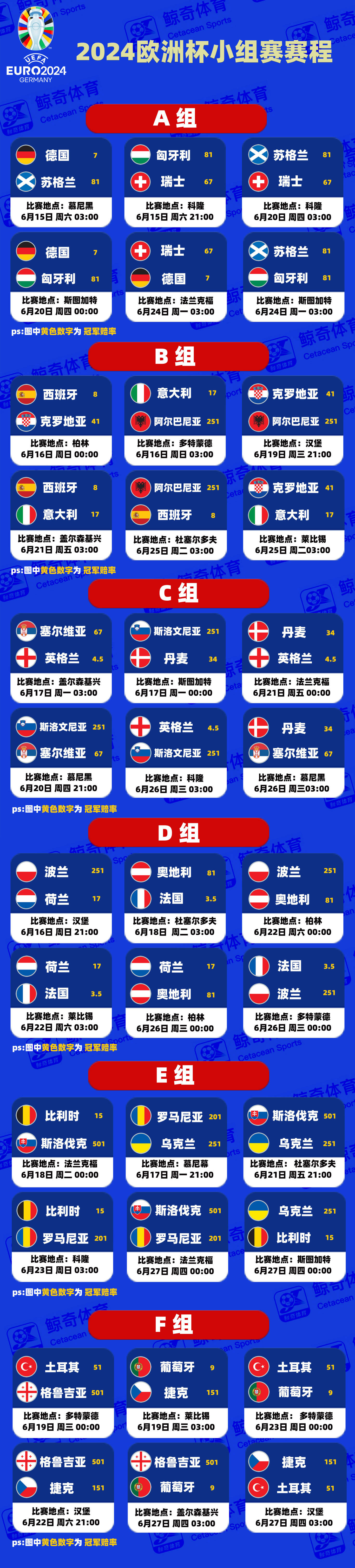 详细阅读:世界杯欧洲预选赛变程表(世界杯欧洲预选赛2021赛) 世界杯欧洲预选赛变程表(世界杯欧洲预选赛2021赛)